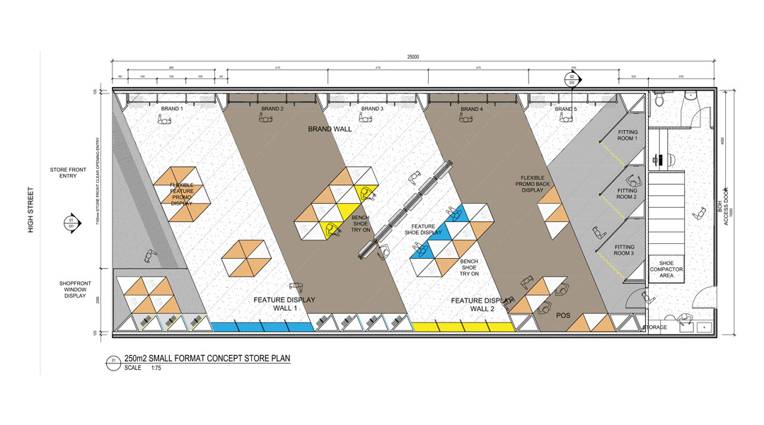 Store Plan